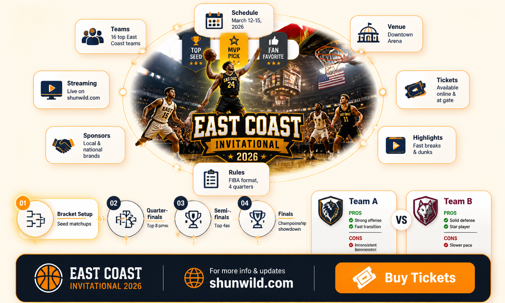 am east basketball tournament