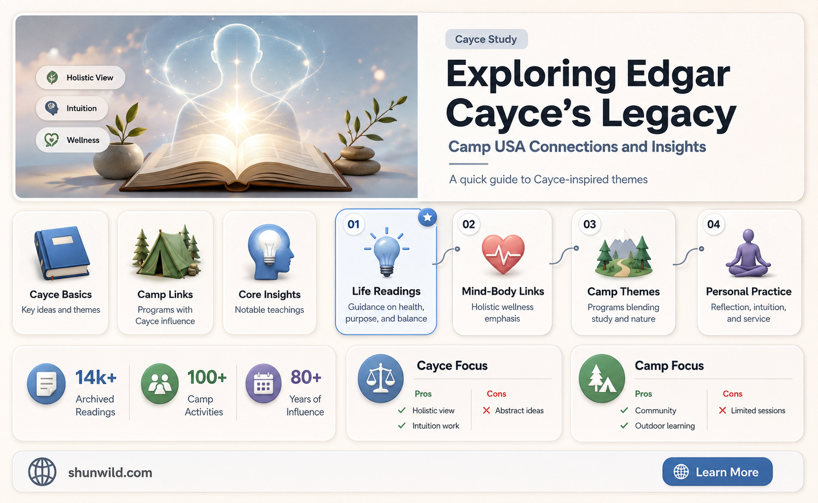 are camp usa edgar cayce
