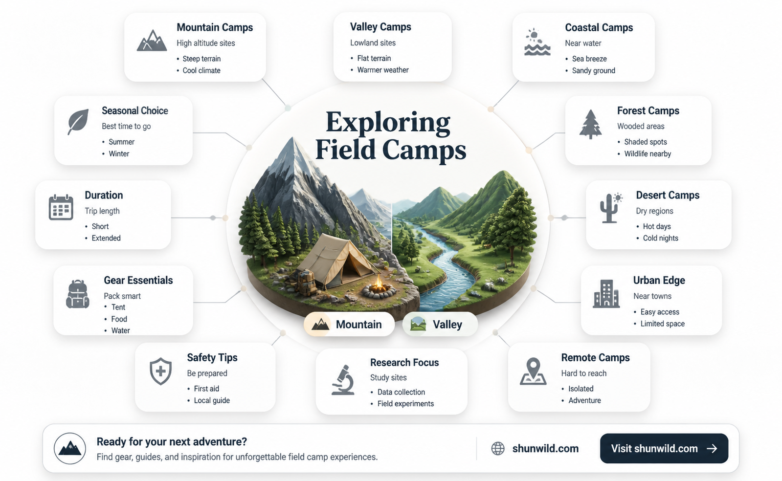 are all field camps mountanous