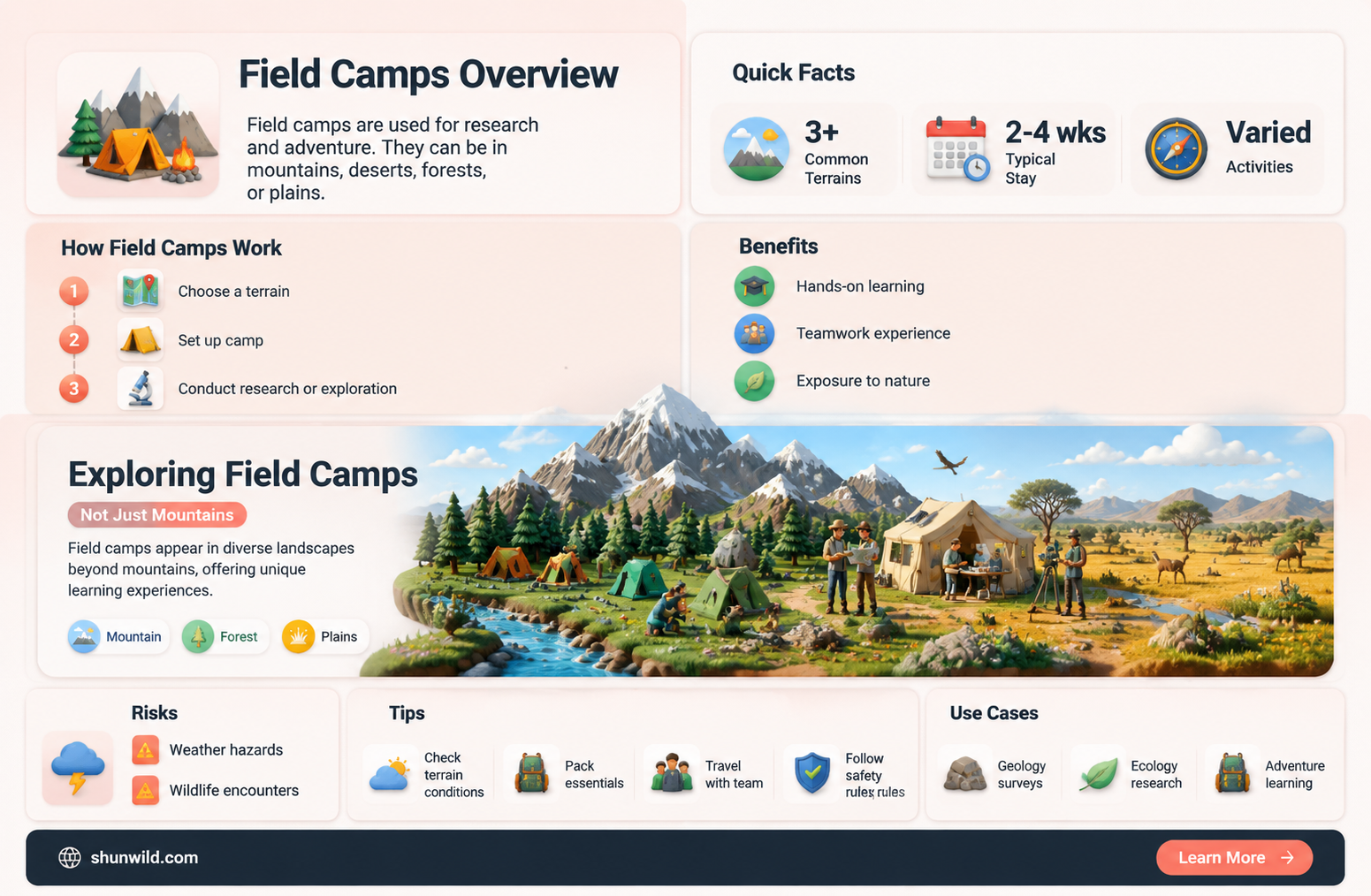 are all field camps mountainous