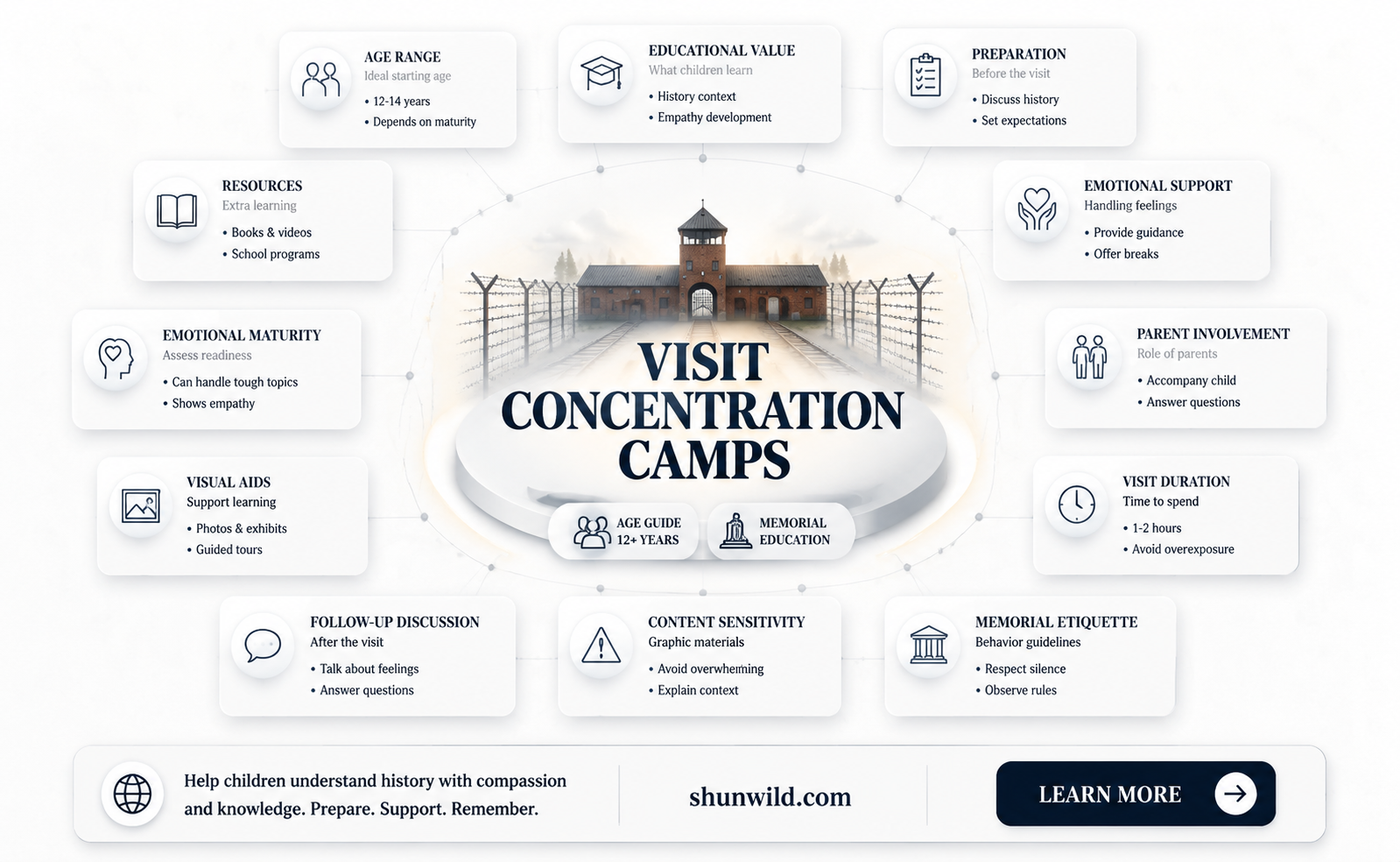 are 13 year olds too young to visit concentration camps