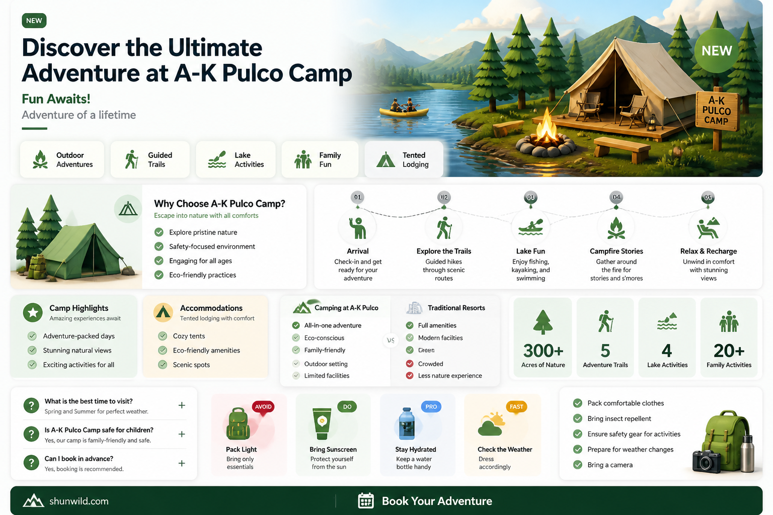 are 30 camp trailer sites