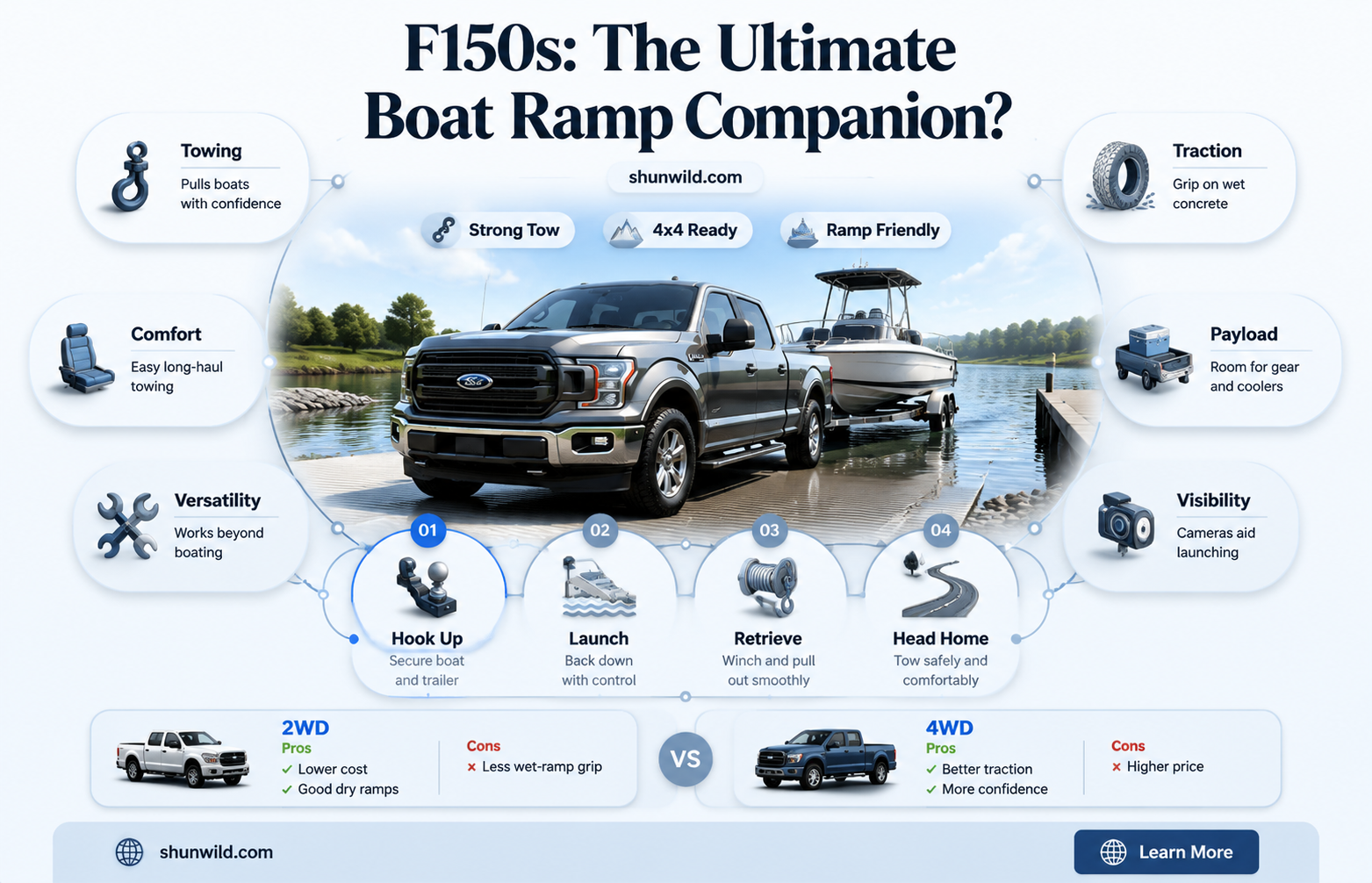 are f150s good for boat ramps