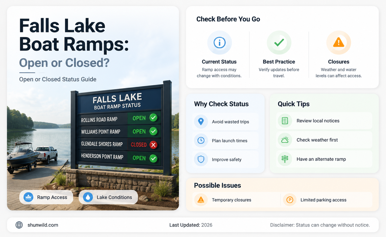 are falls lake boat ramps open