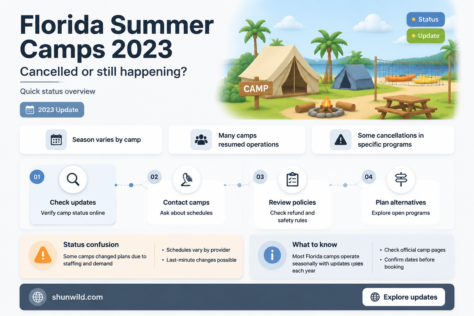 are florida summer camps cancelled