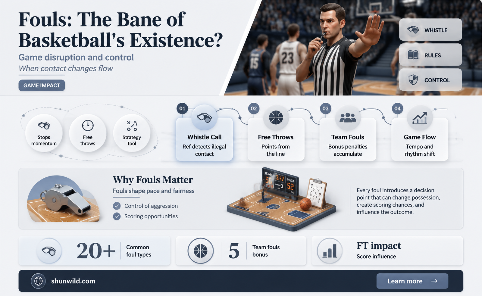 are fouls ruin basketball