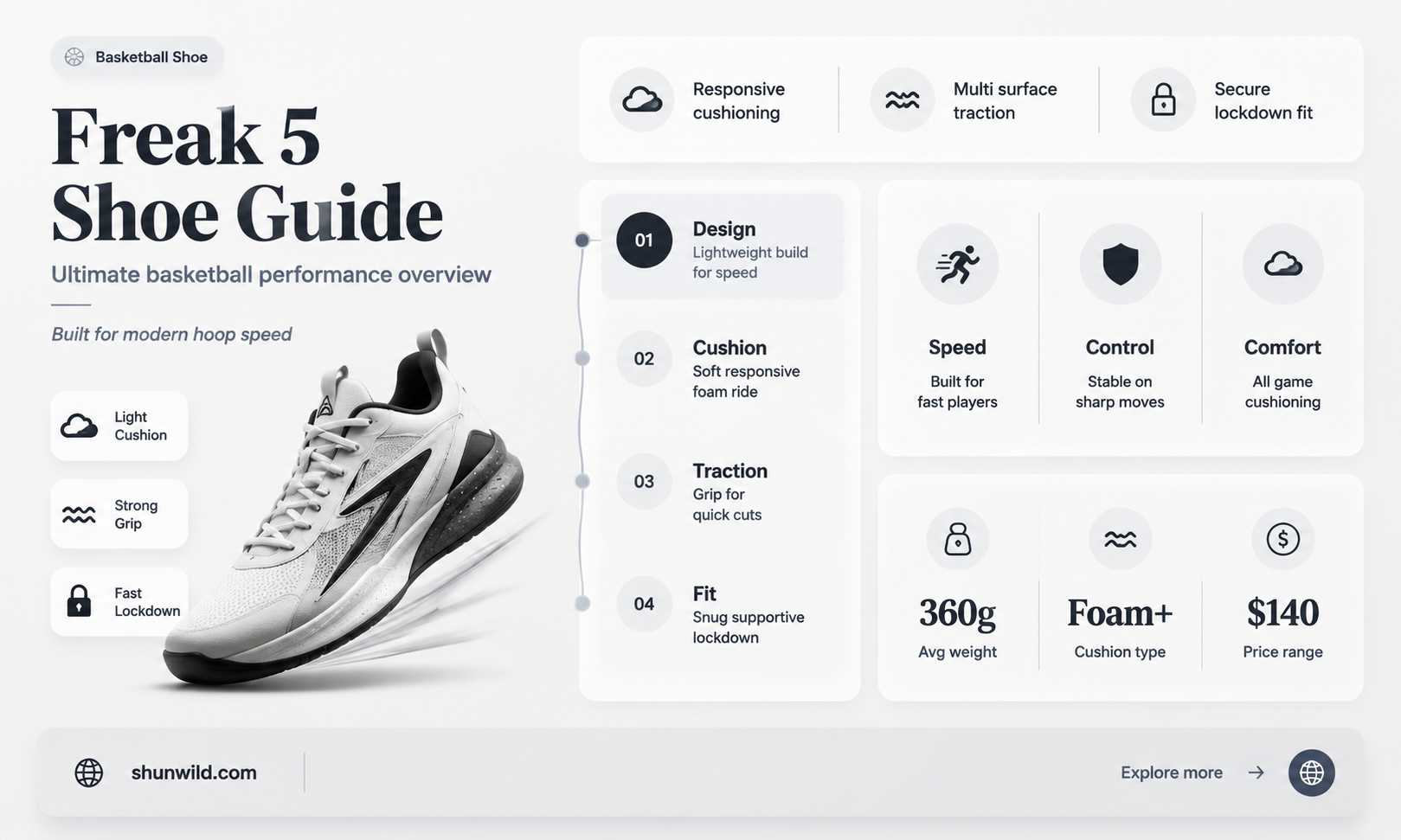 are freak 5 good basketball shoes