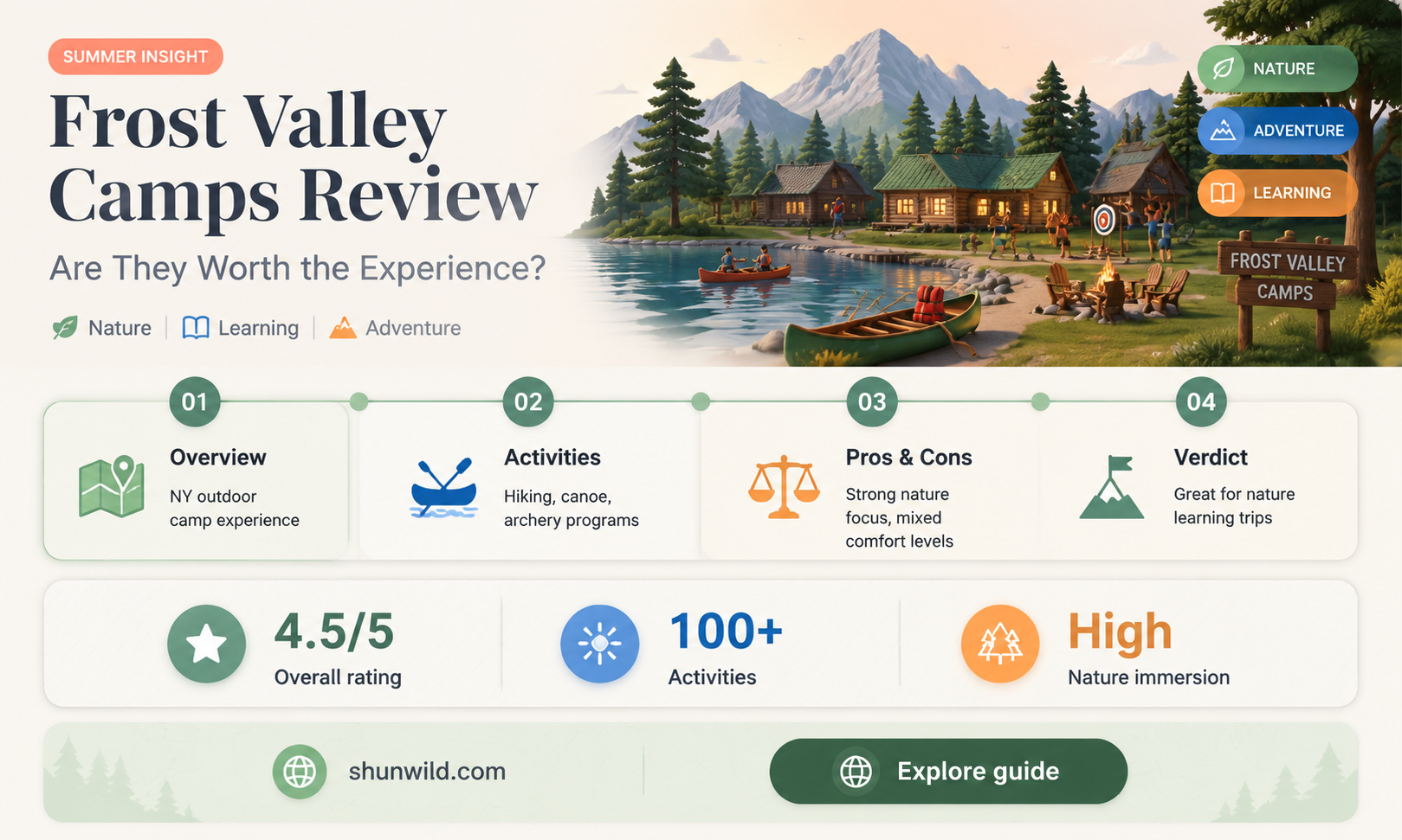 are frost valley camps good