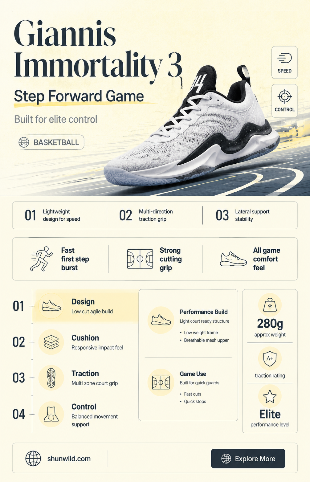 are giannis immortality 3 good basketball shoes