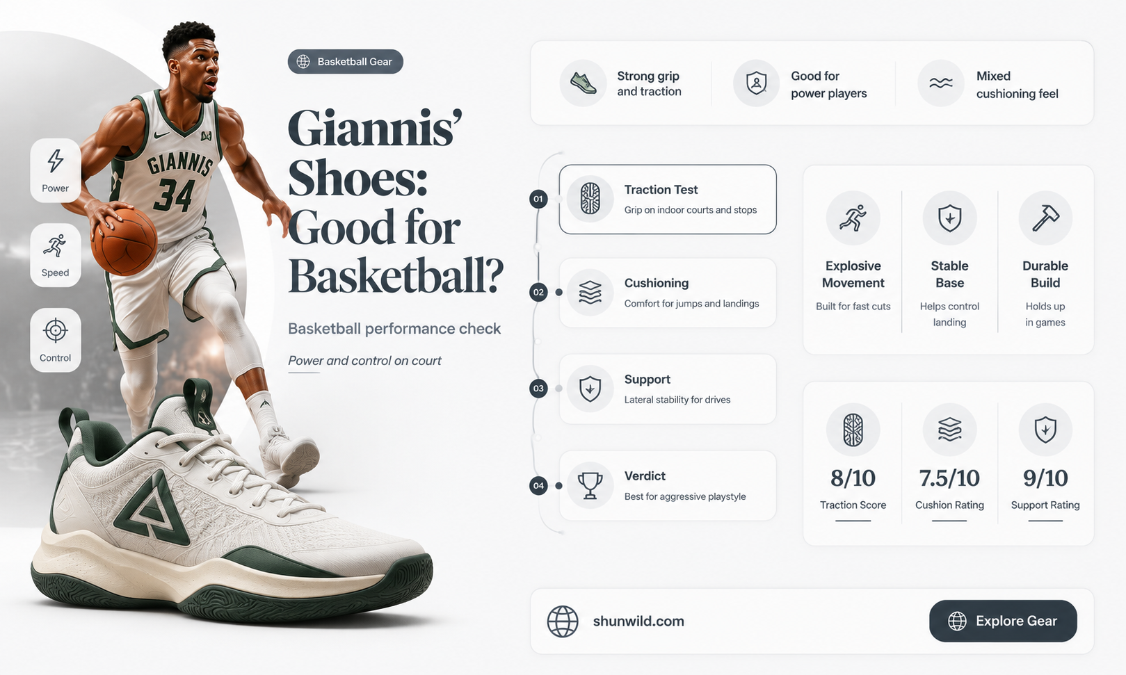 are giannis shoes good for basketball