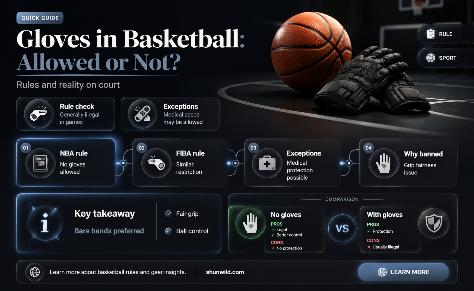 are gloves allowed in basketball