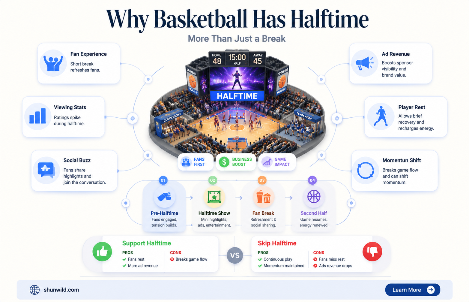 are basketball halftimes on tv