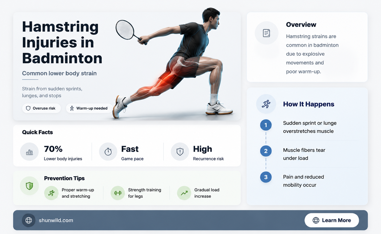 are hamstring injuries comon in badminton
