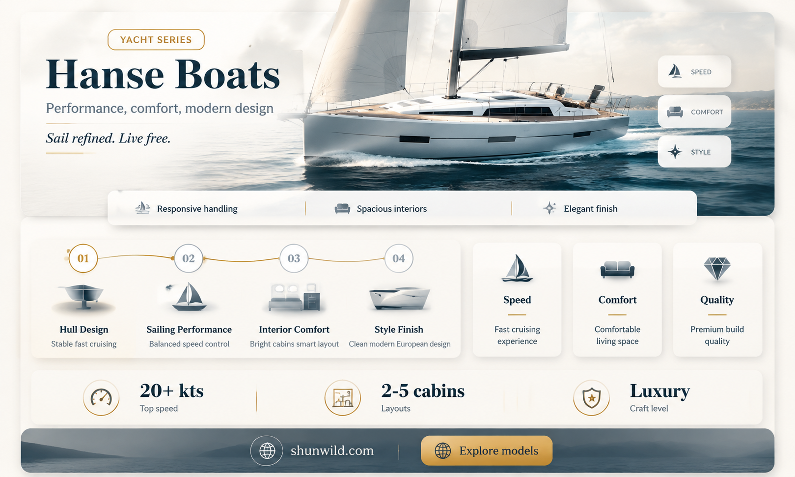 are hanse good boat