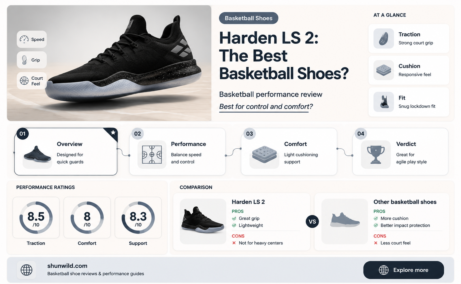 are harden ls 2 basketball shoes