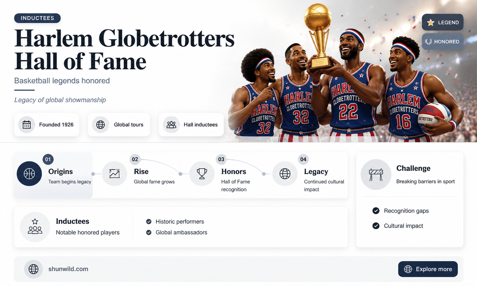 are harlem rems inducted in the basketball hall of fame
