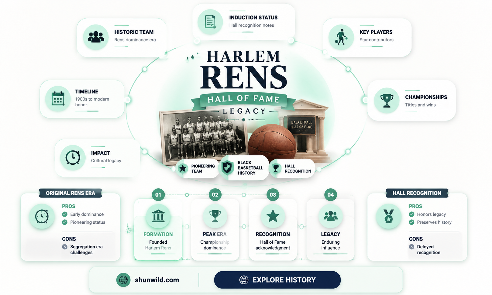 are harlem rens inducted in the basketball hall of fame