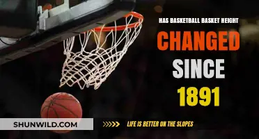 Basketball Basket Height: Has It Changed Since 1891?