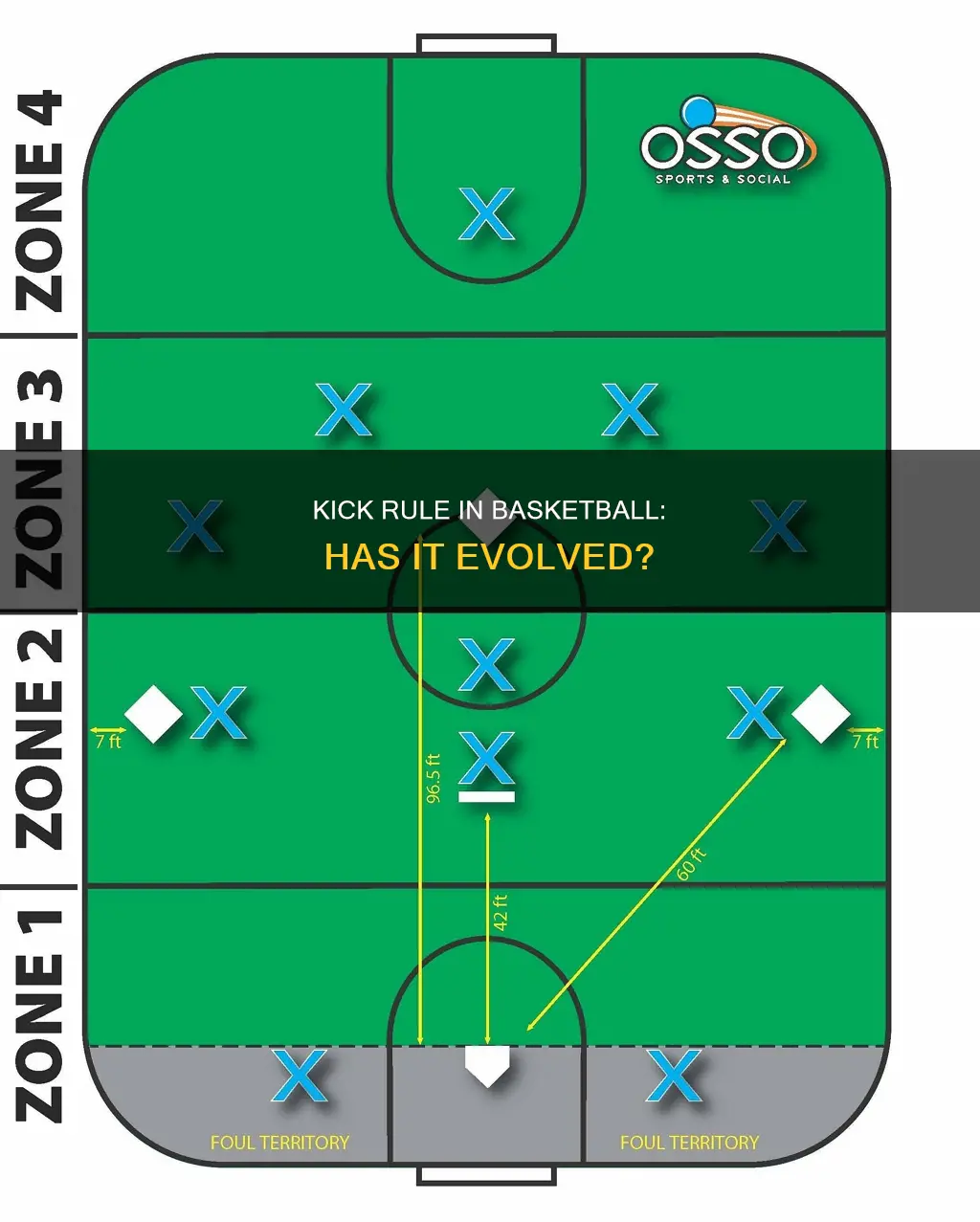 has the kick in basketball rule changed