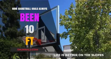 The Evolution of Basketball's Rim Height