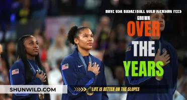 USA Basketball Gold: Licensing Fees' Steady Rise