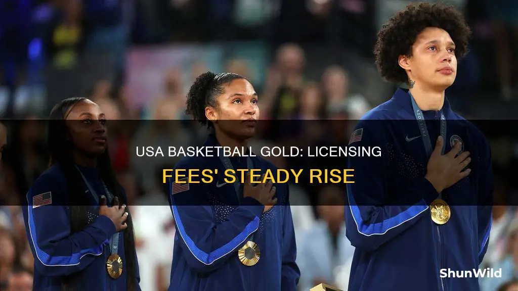 have usa basketball gold icensing fees grown over the years