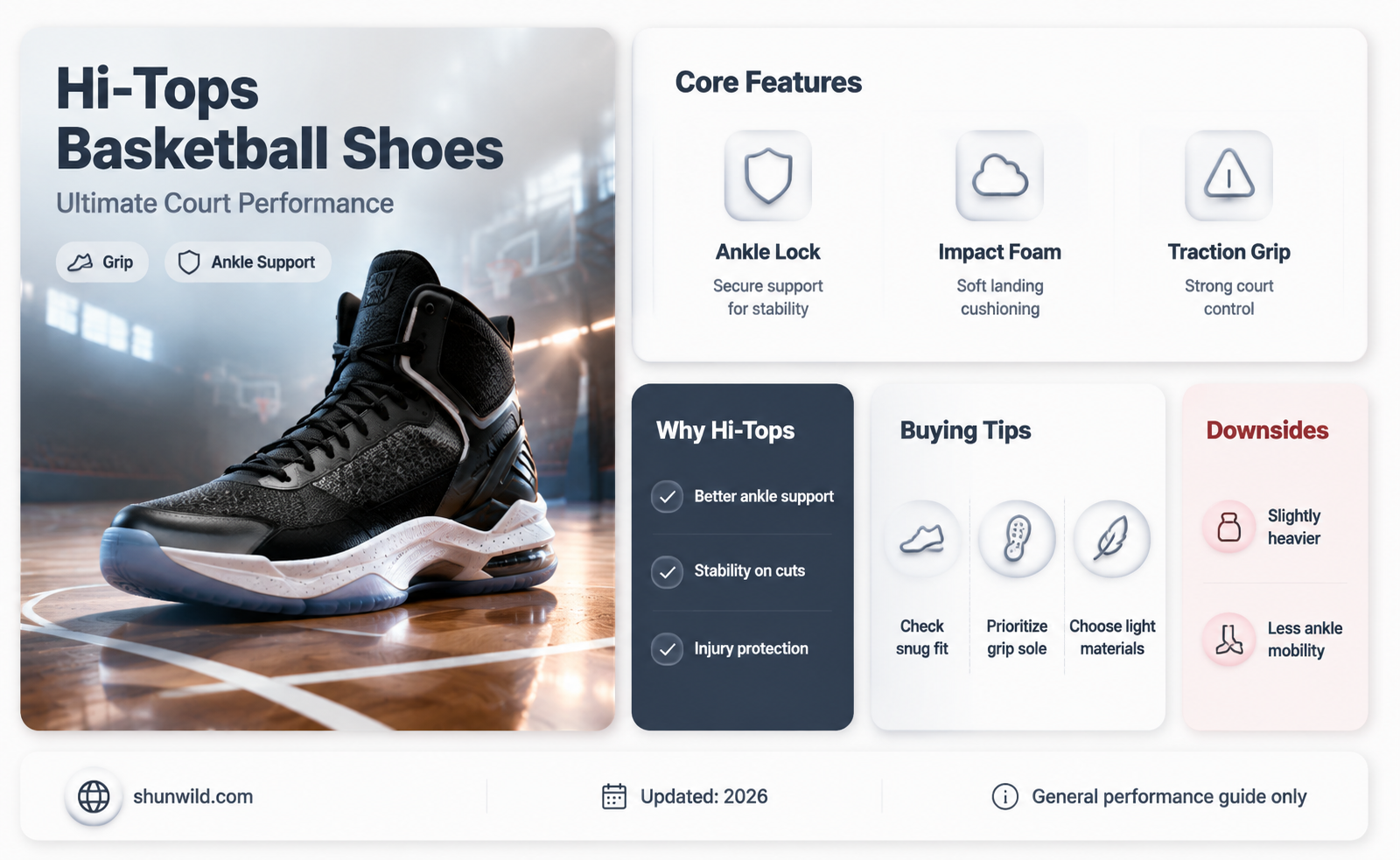 are hi top shoes the best for basketball