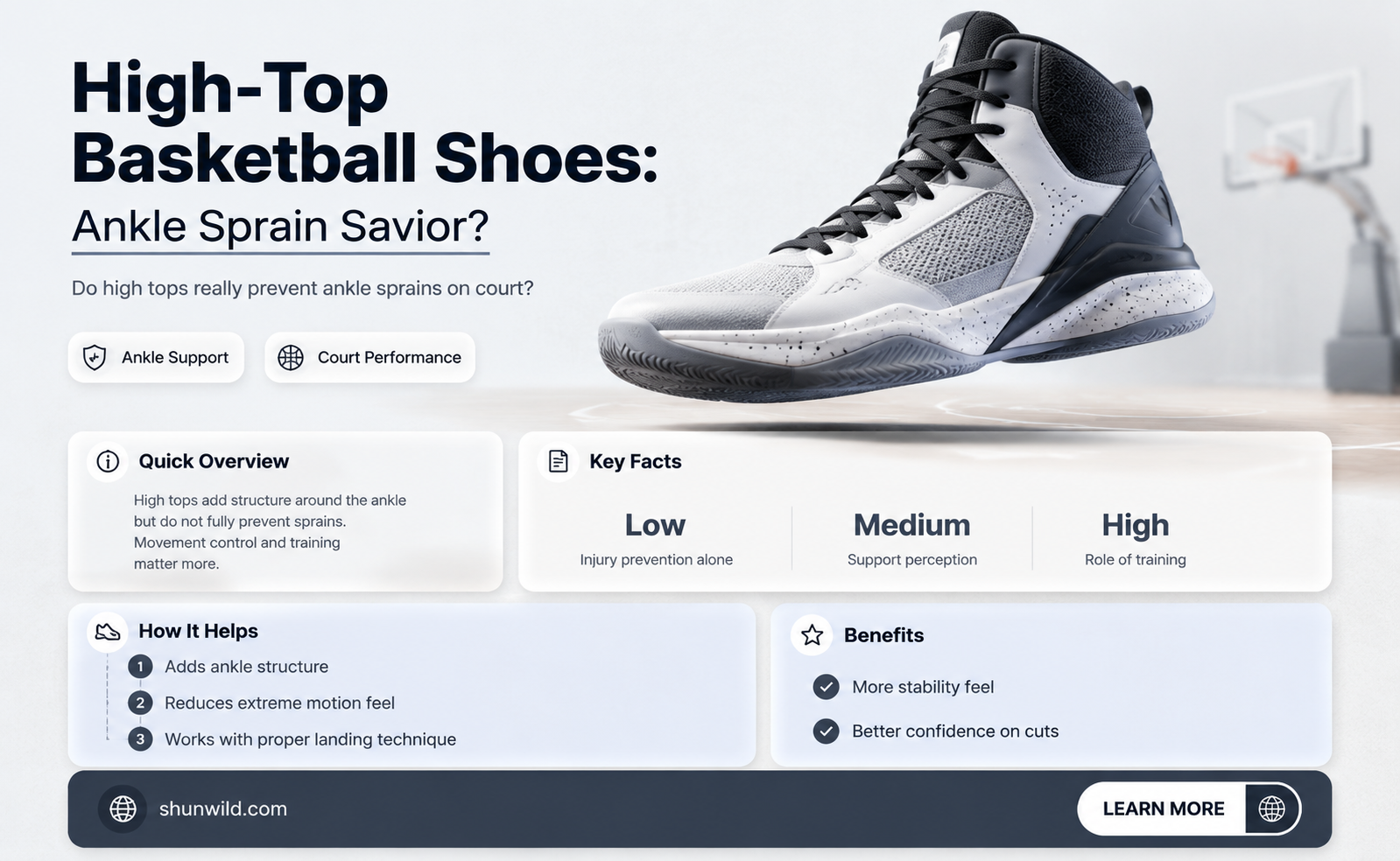 are high basketball shoes good for ankle sprains
