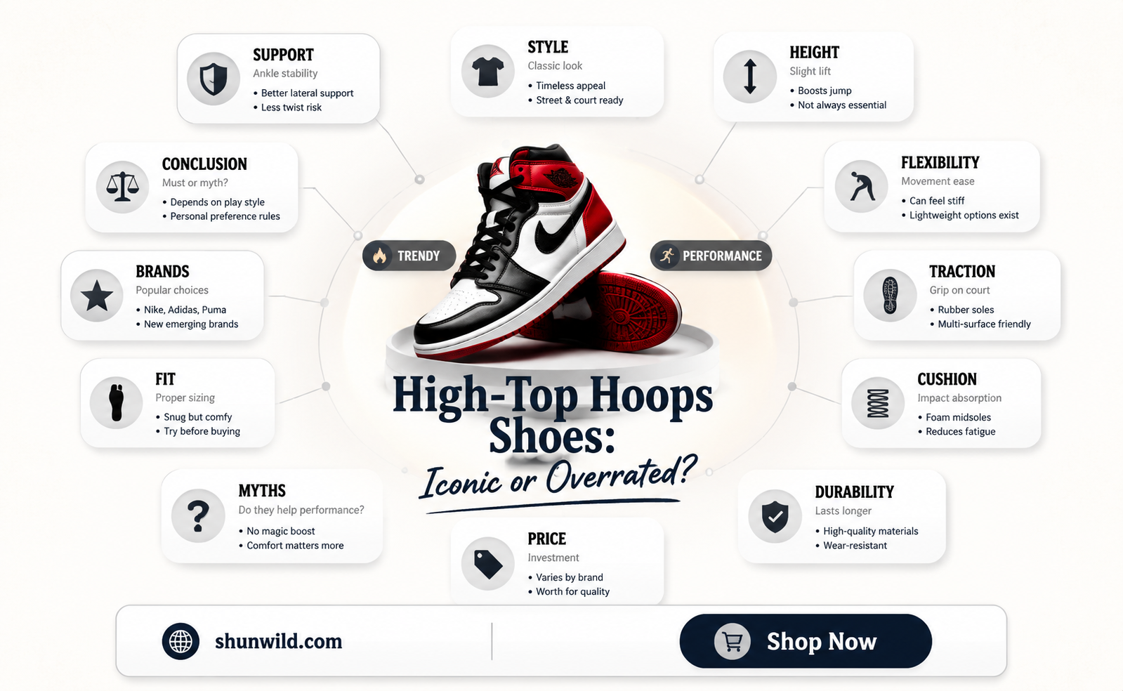 are all basketball shoes high tops