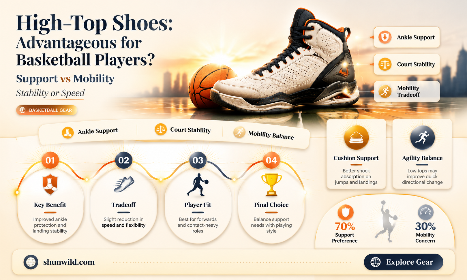 are high tops good for basketball