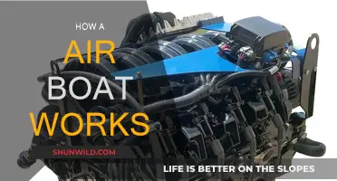 Air Boat Mechanics: Understanding the Power of Air Propulsion