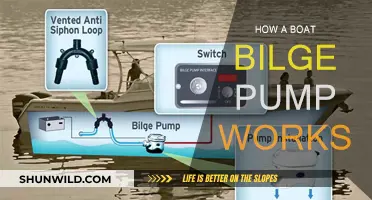 Understanding Boat Bilge Pumps: How Do They Work?