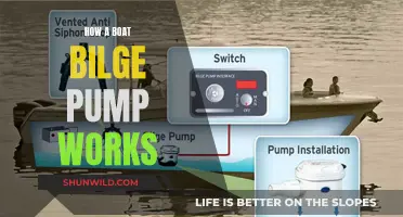 Understanding Boat Bilge Pumps: How Do They Work?