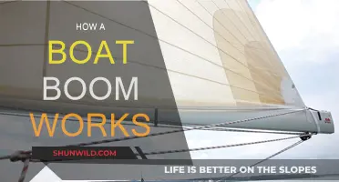 Understanding Boat Booms: Functionality and Mechanism Explained