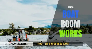 The Intricacies of a Boat Boom: How it Works
