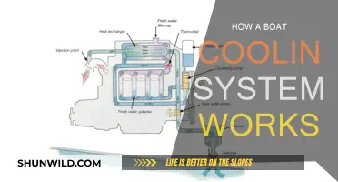 Understanding Boat Cooling Systems: How They Work