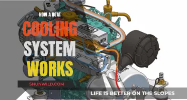 Understanding Boat Cooling Systems: How They Work