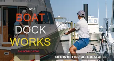 Understanding Boat Docks: A Guide to Their Functionality