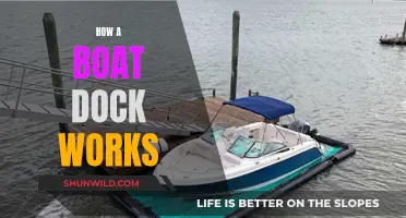 Understanding Boat Docks: A Guide to Their Functionality