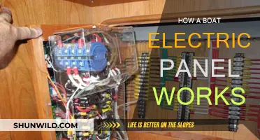 Understanding Boat Electrical Panels: A Guide to Their Functionality