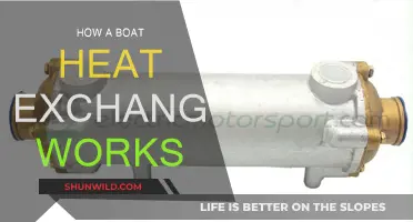 Understanding Boat Heat Exchangers: How They Work