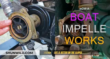 Understanding Boat Impeller Functionality: A Guide