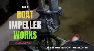 Understanding Boat Impellers: Functionality and Mechanics Explained