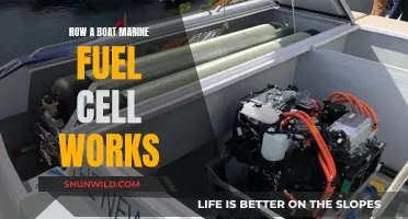 Understanding Boat Marine Fuel Cells: Powering Your Voyage