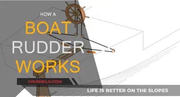 Understanding Boat Rudder Functionality: Steering the Seas