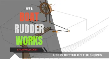 Understanding Boat Rudder Functionality: Steering the Seas