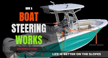 Understanding Boat Steering: How It Works