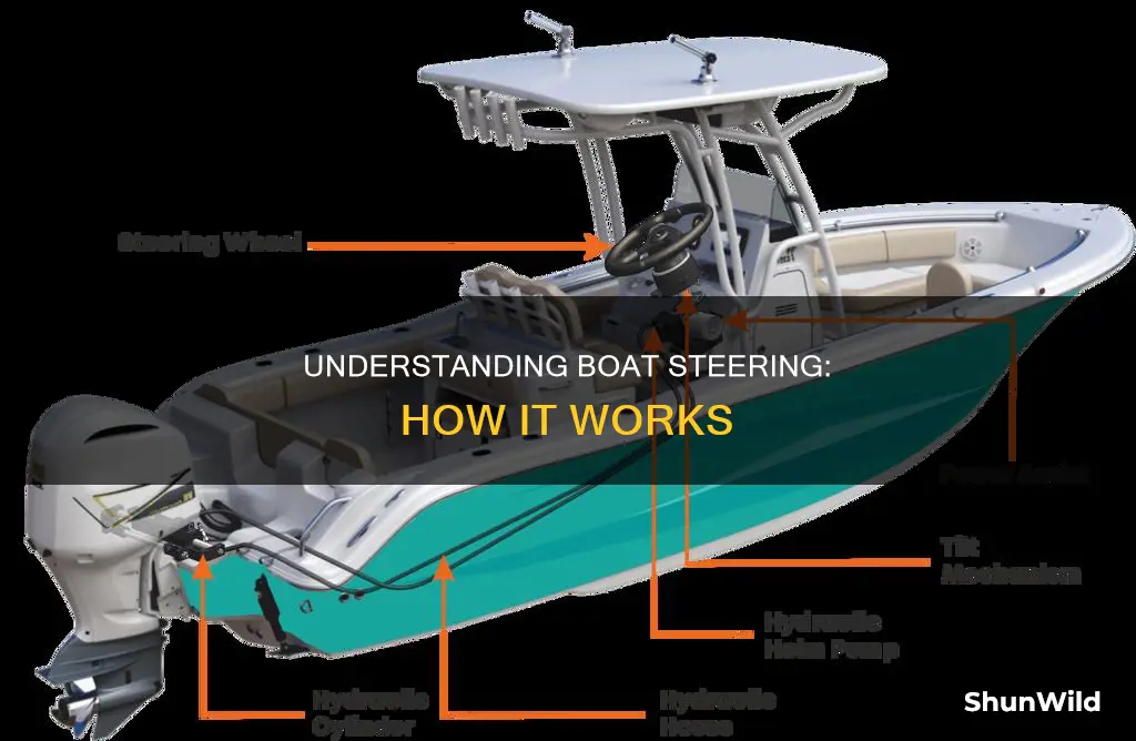 how a boat steering works