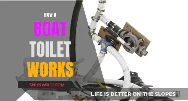 The Intricacies of Boat Toilets: How They Work