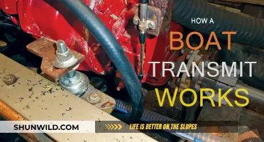 Understanding Boat Transmissions: How They Work